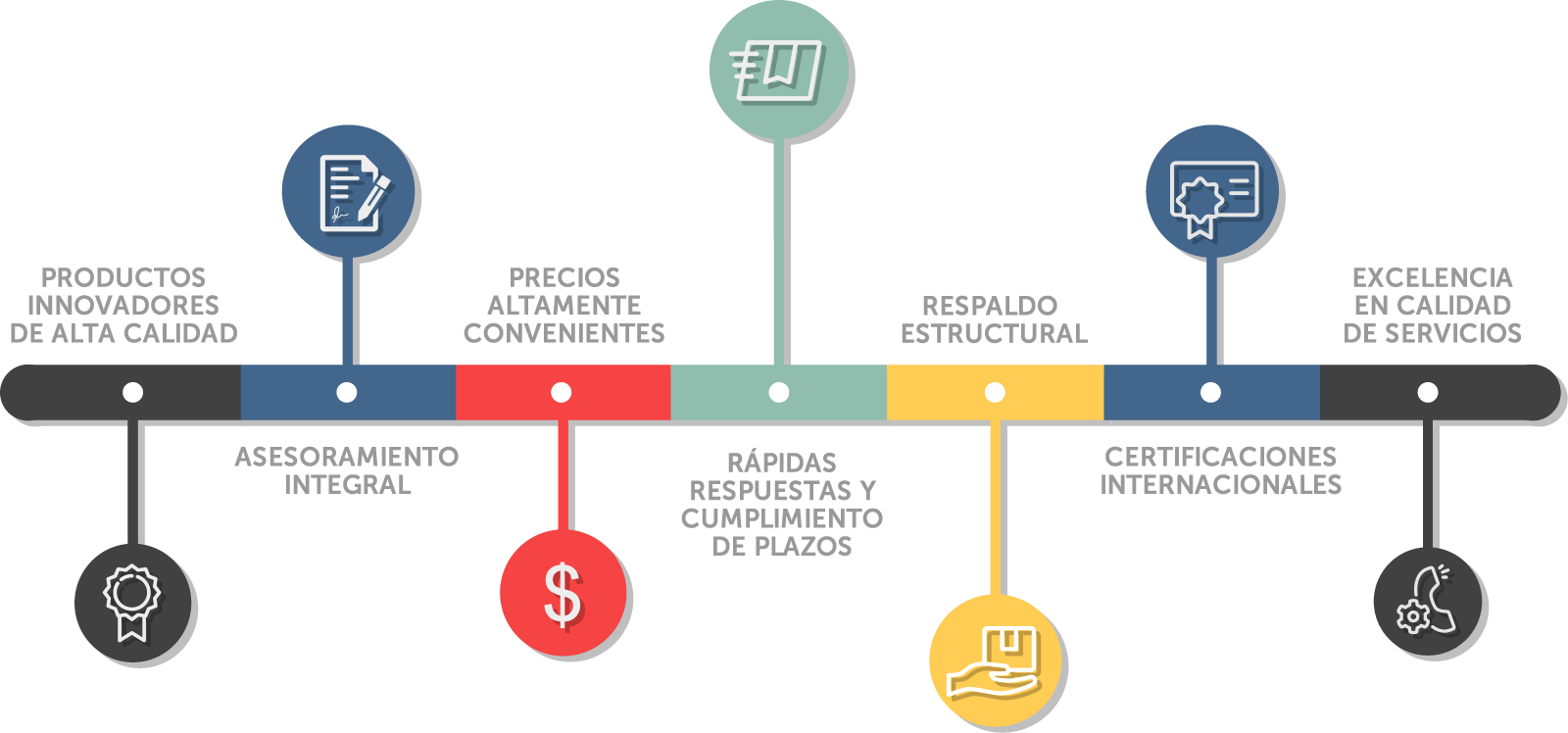 valores-dlayout